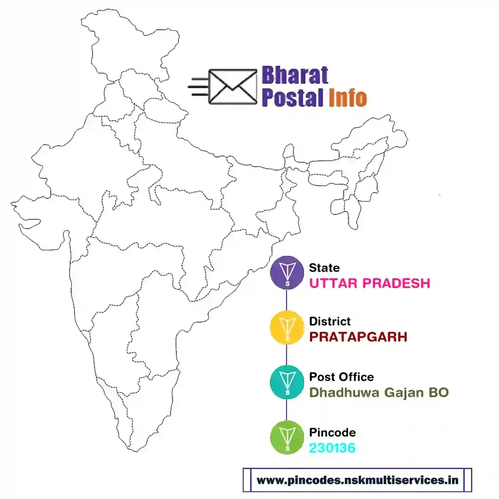 UTTAR PRADESH-PRATAPGARH-Dhadhuwa Gajan BO-230136